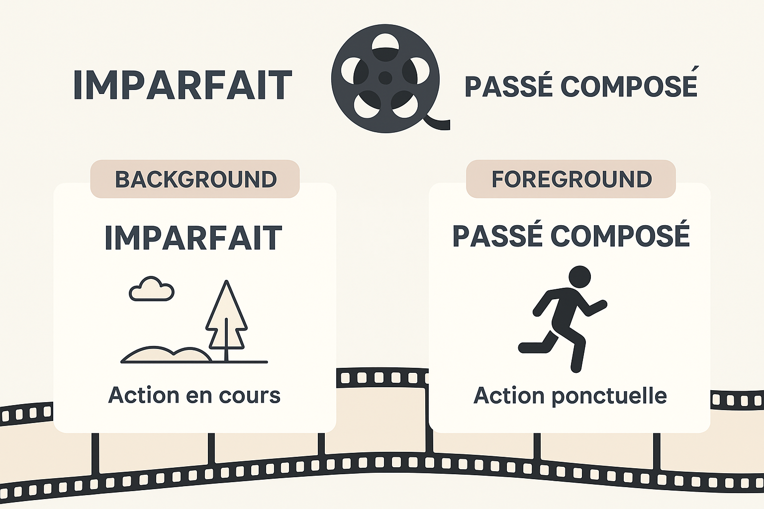 Passé Composé vs Imparfait: 5 Essential Tips to Avoid French Grammar ...